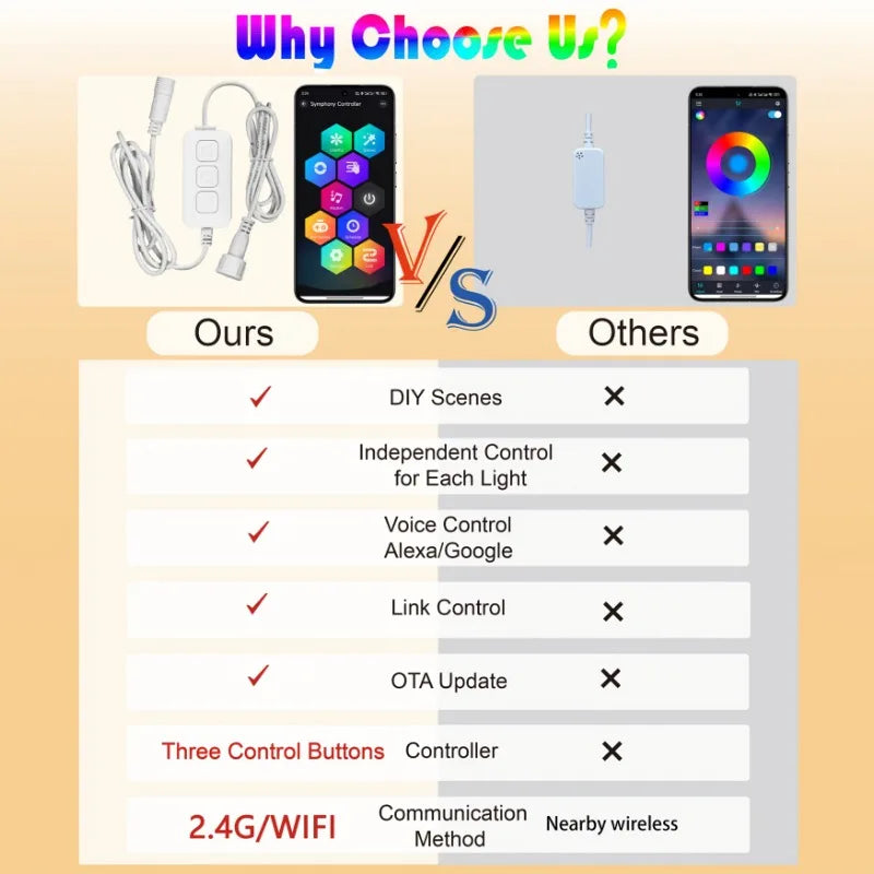 150ft 100ft 50ft Permanent Outdoor Lights Smart RGBIC Outdoor Lights with 75 Scene Modes String Lights with 90 LEDs for Garden